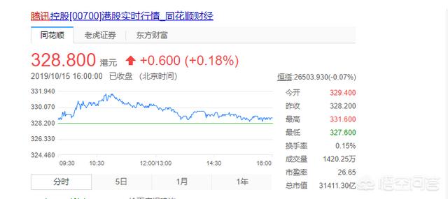 如果2001年李泽楷不卖掉腾讯股份,他会成为当今首富吗？