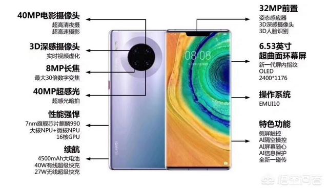 如果华为手机所有的功能已经超越苹果手机,但是它比苹果手机贵一点,你会买吗？