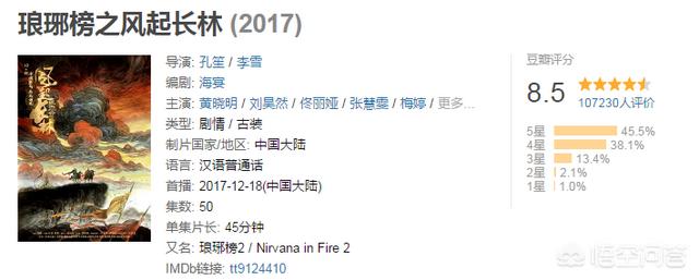 看完《陈情令》后剧荒,有什么好看的古装剧推荐？要免费的？