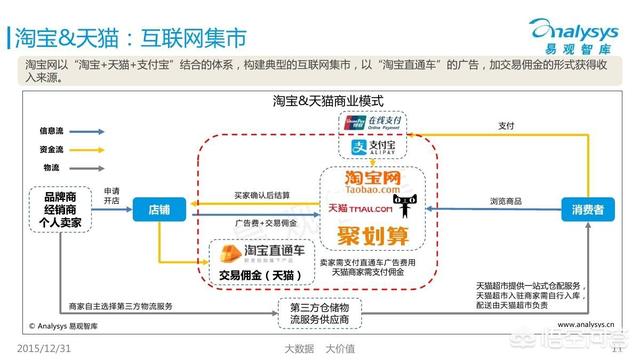 拼多多总部在哪个城市，中国互联网三大巨头公司的总部大厦分别在哪里