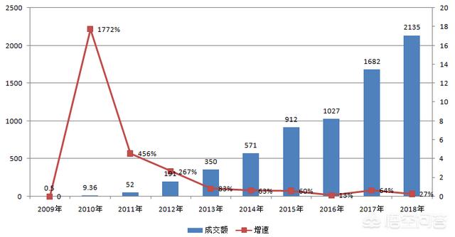 大家猜猜淘宝和天猫2019年双十一会突破多少？