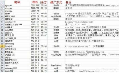 淘宝双十一开始了,淘宝客如何推广好？