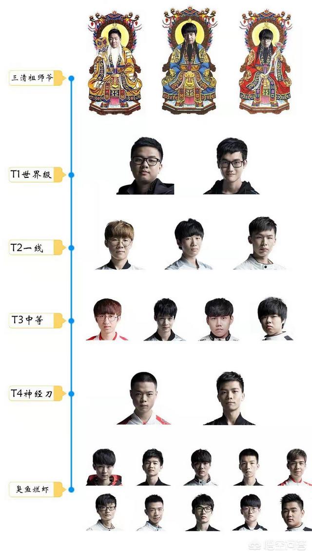 LPL最新“上单辈分图”火了,Theshy加封祖师爷,RNG仅letme进T1,你有何看法？