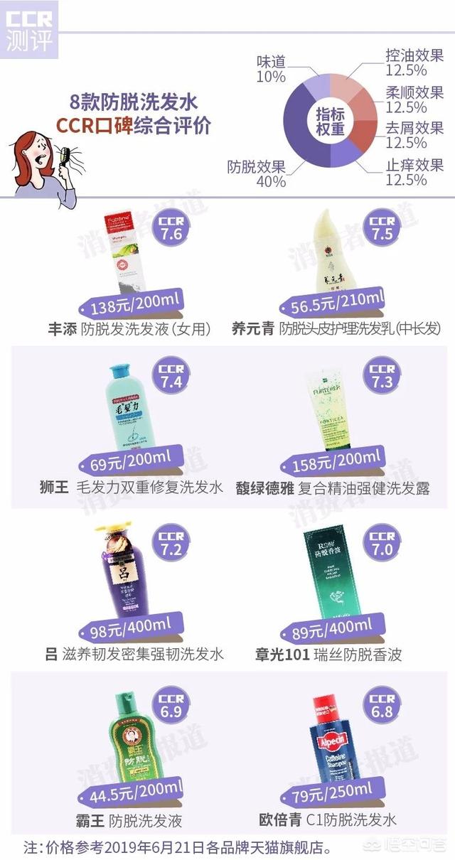 有什么比较好的控油去屑防脱护发洗发水？