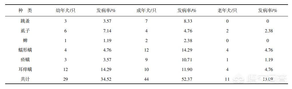 狗狗钩虫病传染么:狗身上会携带新型冠状病毒吗？如果携带会传染给人类吗？