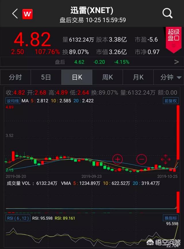 区块链集团公司，比特币价格重回10000美元，区块链公司为何朝生暮死