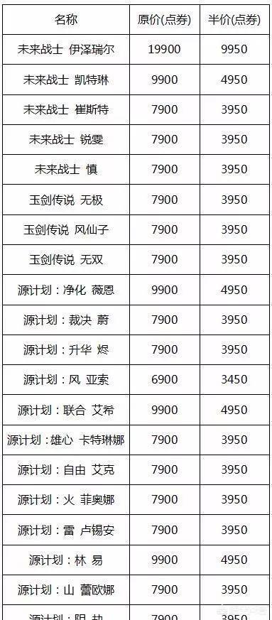 以后还会有海克斯半价兑换吗？想换个诺克的恐惧新星,宝石不够现在只有40多？