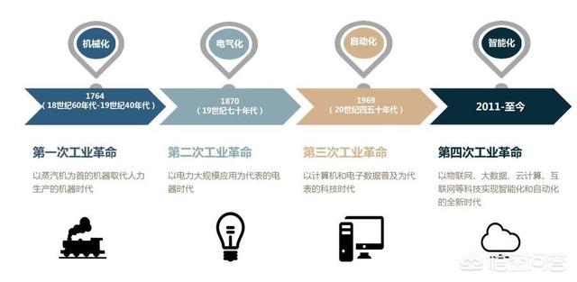 头条问答 有人说前三次工业革命靠的是基础科学的发展 牛顿力学 电磁学 量子力学 第四次呢 60个回答