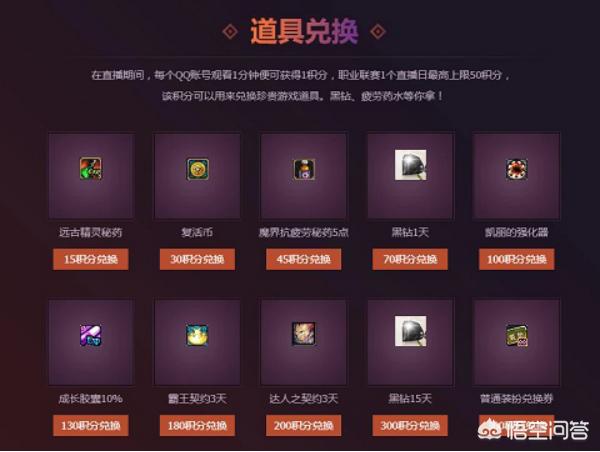 DNF职业联赛今年的积分奖励会是什么？