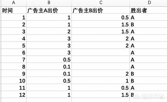 网站竞价排名（网站竞价排名第一位）