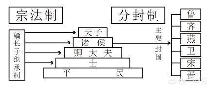 中国与欧洲古代传统财产继承制哪个是真正的嫡长子继承制？