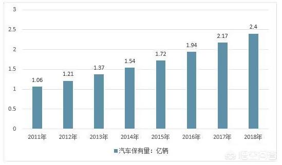 汽油车在未来真的会被淘汰吗，以后加油汽车会淘汰吗我个人观念！我喜欢汽油车！不喜欢电动汽车