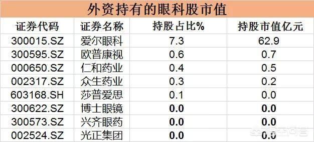 潜江制药:全国青少年近视率居高不下，试问最大受益上市公司为哪家？