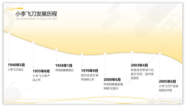 <a href=https://maguai.com/list/256-0-0.html target=_blank class=infotextkey><a href=https://maguai.com/list/256-0-0.html target=_blank class=infotextkey>朋友圈</a></a>营销技巧ppt:有实体店的餐饮怎么做<a href=https://maguai.com/marketing/ target=_blank class=infotextkey><a href=https://maguai.com/marketing/ target=_blank class=infotextkey>微信营销</a></a>？