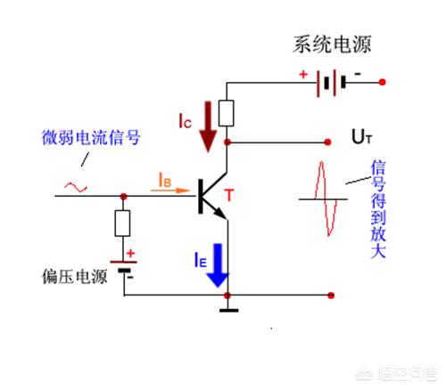 二极管符号：二极管符号正负极判断