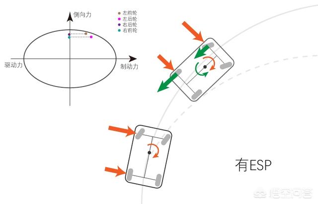 转向不足(转向不足和转向过度的原因)