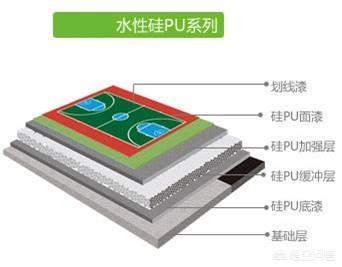硅pu球场材料(硅pu球场)