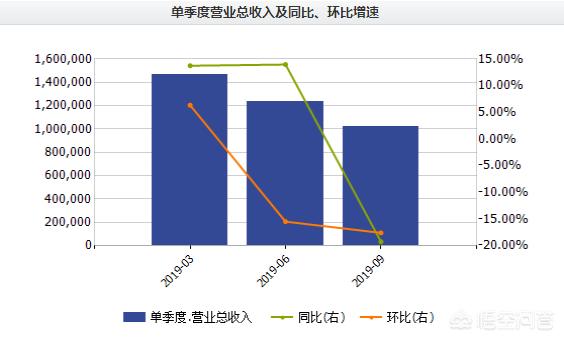江淮新能源汽车销量，销量都在下滑，为何江淮汽车走势还不错？