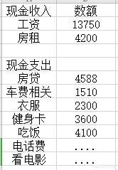 目前手头只有万余钱怎么理财？