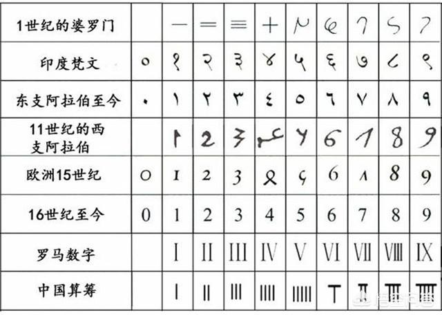 阿拉伯人的壮阳法图解，如何自然的提升体内的雄性激素水平？