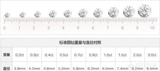 我们买钻戒应该注意哪些细节？