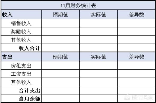 会计专业创业计划书，创业公司应该如何进行财务规划