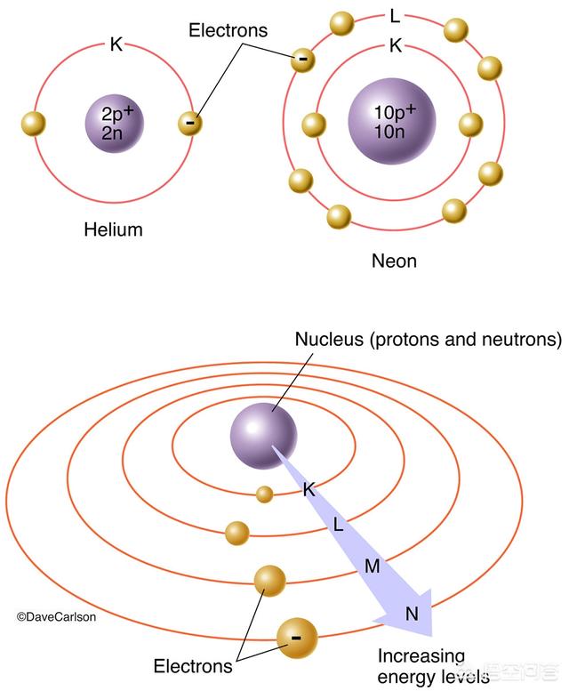 电子与光子碰撞会发生什么？