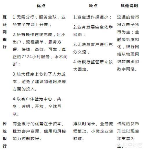 顾敏，微众银行，小米银行，网商银行是未来的趋势吗