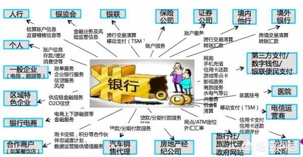 顾敏，微众银行，小米银行，网商银行是未来的趋势吗