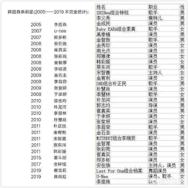 雪莉哥哥发文:具荷拉和雪莉都经历了些什么，为什么这么想不开？