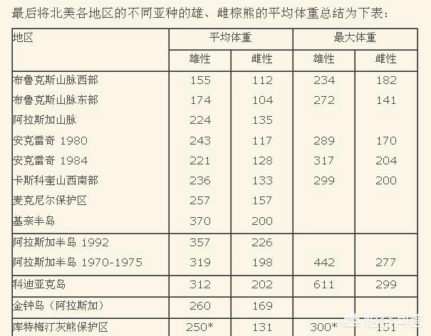 月熊:问，狗熊跟棕熊有什么区别？