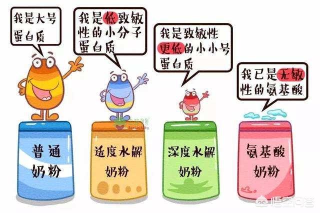 产妇食物过敏怎么办:有没有遇到宝宝母乳过敏的妈妈？该怎么办？