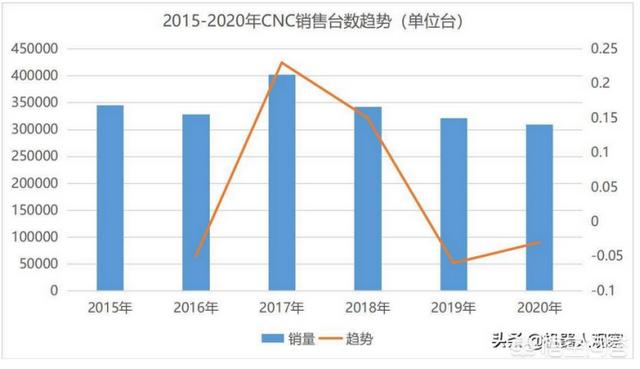 中国松狮行业的发展:中国的数控行业现在到底怎么样了？前景如何？ 松狮价格