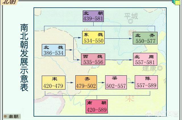 cctv纪录片世界历史，有没有讲述南北朝的历史纪录片推荐推荐一下呗，最近剧荒