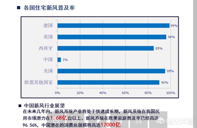 有了新风系统还需要空气净化器吗？