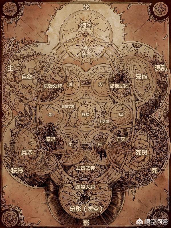 《魔兽》系列中,暗影国度和亡灵有什么关系？