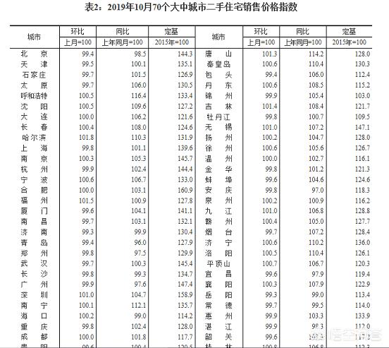 为什么今年10月份，甚至明年房价出现下跌？