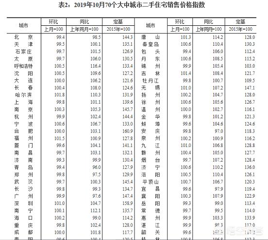 为什么2022年房价暴跌，为什么今年10月份，甚至明年房价出现下跌