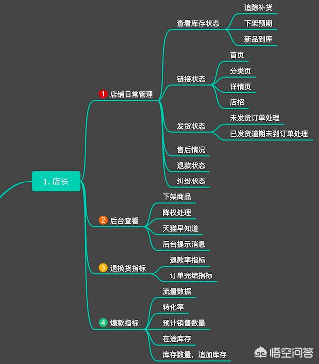 直通车怎么开才有效果，如何开拼多多直通车才能做到既有效果又省钱