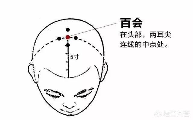 风池风府的准确位置图,风热感冒按摩哪里更为好些？