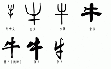 汉字字源,有没有一种字典,能查到汉字的所有古代写法