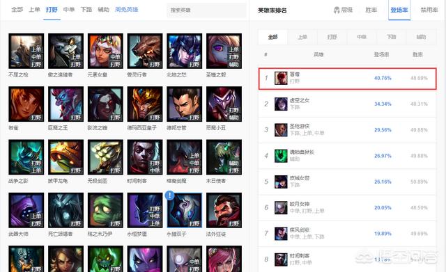 LOL：为何无论版本怎么更新,盲僧始终都比较火？