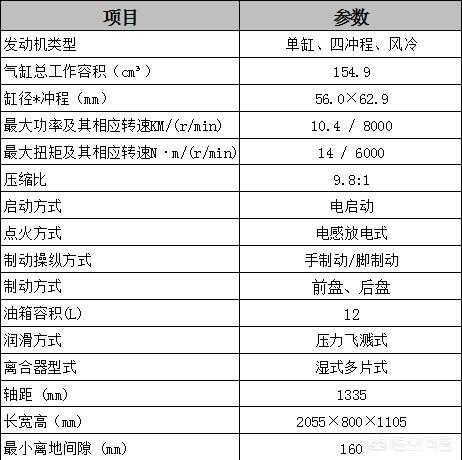 萨路基犬身高:哥斯拉在《奥特曼》的怪兽中属于什么等级？哪些奥特曼打得过？