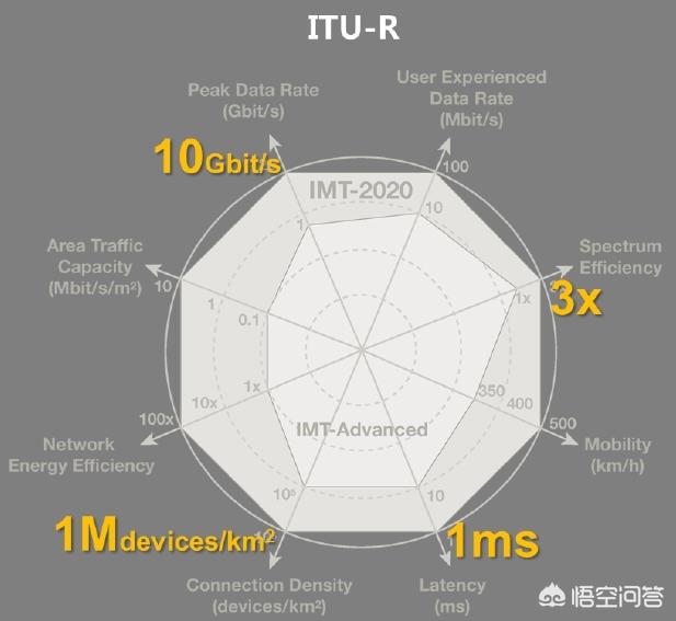 中国5G技术为何能领先世界？各国不能自主研发吗？-第1张图片-9158手机教程网