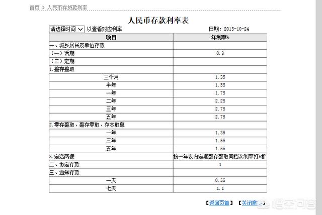 我有五十万,有哪些“钱生钱”的办法？