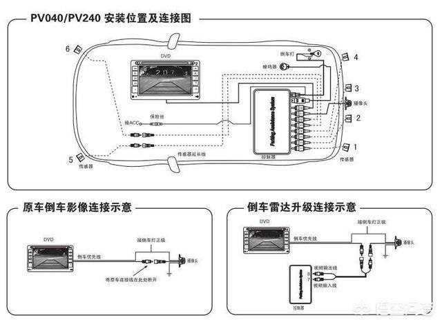 怎么倒车入库,新手该怎么做才能学会倒车入库？