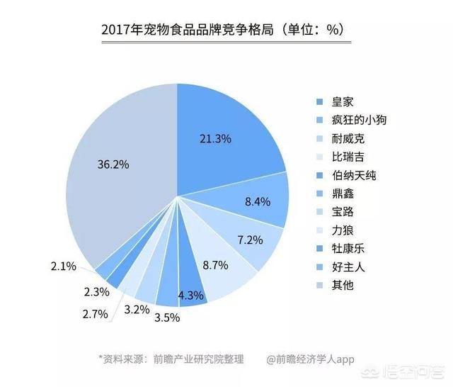 玛氏宠物招聘:开一家宠物连锁店怎么样？