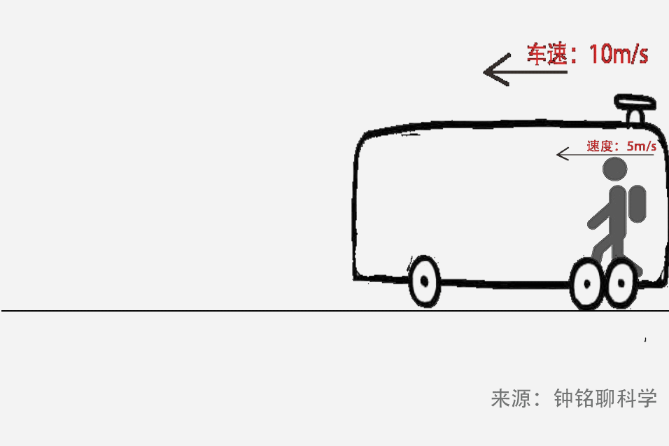 诺奖得主罗默:光速不变原理是怎么被发现的？