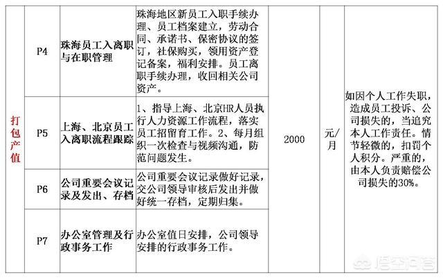 hrone :年薪8万的HR，如何跳槽能变成年薪50万？