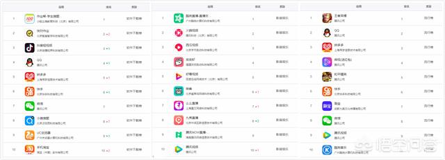 现在有什么app国内火,国外几乎没有？